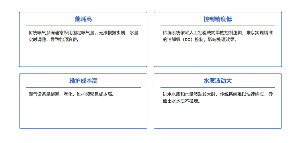 智能精控曝气系统_01 拷贝.jpg