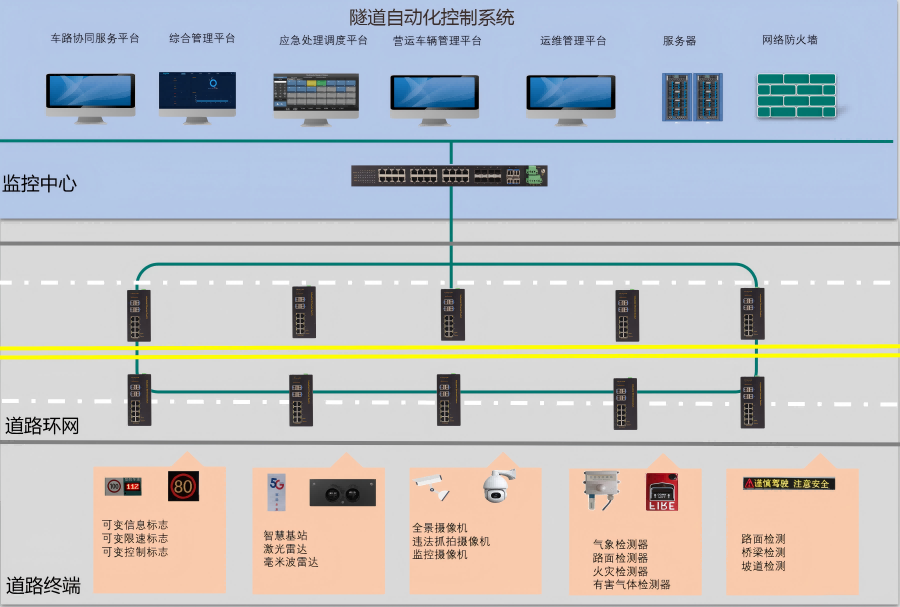 网络拓扑图（产品介绍插图）(1).png